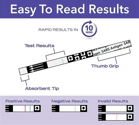 cvs home.covid test|QuickVue At.